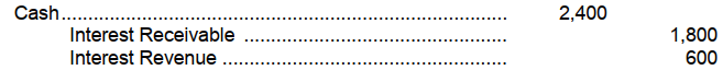 <strong>A company receives interest on a $30,000, 8%, 5-year note receivable each April 1. At December 31, 2007, the following adjusting entry was made to accrue interest receivable: -Assuming that the company does use reversing entries, what entry should be made on April 1, 2008 when the annual interest payment is received?</strong> A) B) C) D)