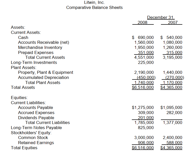 <strong>Questions are based on the data shown below related to the statement of cash flows for Litwin, Inc.:     Additional Information: a. Accounts receivable and accounts payable relate to merchandise held for sale in the normal course of business. The allowance for bad debts was the same at the end of 2008 and 2007, and no receivables were charged against the allowance. Accounts payable are recorded net of any discount and are always paid within the discount period. b. The proceeds from the note payable were used to finance the acquisition of property, plant, and equipment. Capital stock was sold to provide additional working capital.  -The amount to be shown on the cash flow statement as net cash provided by investing activities would total what amount?</strong> A) $225,000 B) $750,000 C) $795,000 D) $975,000 <div style=padding-top: 35px> 