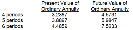 On January 1, 2007, Carly Company decided to begin accumulating a fund for asset replacement five years later. The company plans to make five annual deposits of $50,000 at 9% each January 1 beginning in 2007. What will be the balance in the fund, within $10, on January 1, 2012 (one year after the last deposit)? The following 9% interest factors may be used