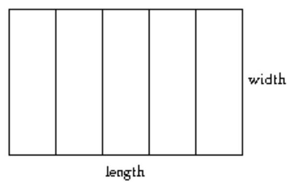 A rectangular horse pen is to be fenced and divided into five partitions as shown. The length of the fenced- in area is to be twice the width, and the total amount of fencing to be used is 290 feet. Find the length and width of the fenced- in area.