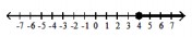 Write an inequality associated with the given graph -  