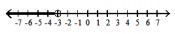 Write an inequality associated with the given graph -  
