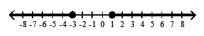 Write an inequality associated with the given graph -  