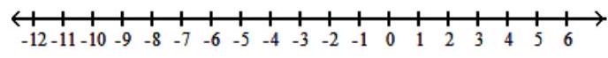 Graph the solution on a number line, and express it in interval notation. - 5 x+11 \leq-25 or 5 x+11 \geq 25