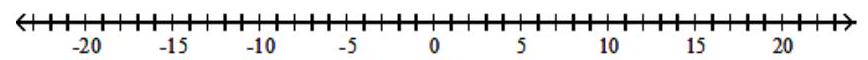 Solve the inequality. Graph your solution on a number line, and write your solution in interval notation - |6-\mathrm{x}| \leq 12