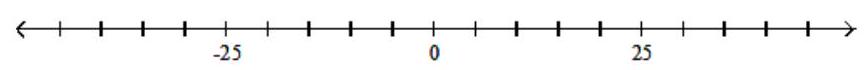 Solve the inequality. Graph your solution on a number line, and write your solution in interval notation - |x+1|+2 \leq 16