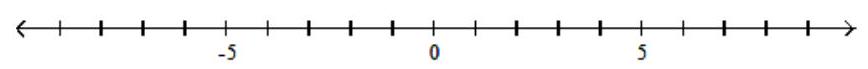 Solve the inequality. Graph your solution on a number line, and write your solution in interval notation - |7 \mathrm{x}+1|+4<7