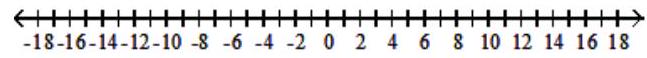 Solve the inequality. Graph your solution on a number line, and write your solution in interval notation - |\mathrm{x}-8|>5