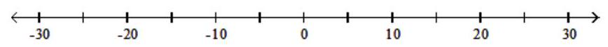  Solve the inequality. Graph your solution on a number line, and write your solution in interval notation - 6-|x+3| \geq-9    
