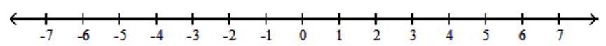 Solve the inequality. Graph your solution on a number line, and write your solution in interval notation - |8 x-4|-9>-18