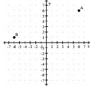 <strong> </strong> A) \mathrm{A}(6,28) ; \mathrm{B}(1,-6) B) \mathrm{A}(6,6) ; \mathrm{B}(1,-6) C) \mathrm{A}(6,1) ; \mathrm{B}(6,1) D) \mathrm{A}(6,6) ; \mathrm{B}(-6,1)