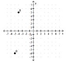 <strong> </strong> A) \mathrm{E}(-4,5) ; \mathrm{G}(-5,-6) B) \mathrm{E}(-4,-6) ; \mathrm{G}(5,-6) C) \mathrm{E}(5,8) ; \mathrm{G}(-6,-5) D) \mathrm{E}(-4,5) ; \mathrm{G}(-6,-5)