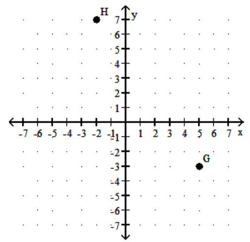 <strong> </strong> A) \mathrm{G}(-3,26) ; \mathrm{H}(7,-2) B) \mathrm{G}(5,-3) ; \mathrm{H}(7,-2) C) \mathrm{G}(5,7) ; \mathrm{H}(-3,7) D) \mathrm{G}(5,-3) ; \mathrm{H}(-2,7)