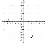 <strong> </strong> A) \mathrm{A}(-6,6) ; \mathrm{B}(3,-6) B) \mathrm{A}(-6,0) ; \mathrm{B}(3,-6) C) \mathrm{A}(6,0) ; \mathrm{B}(3,-6) D) \mathrm{A}(-6,0) ; \mathrm{B}(-3,-6)