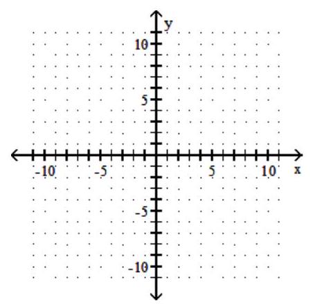 <strong>Find three ordered pairs that are solutions of the given linear equation, and use them to graph the equation. - y=-3 x </strong> A) B) C) D)