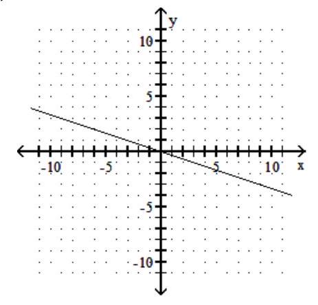 <strong>Find three ordered pairs that are solutions of the given linear equation, and use them to graph the equation. - y=-3 x </strong> A) B) C) D)
