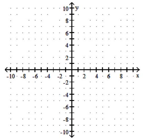 <strong>Solve the system by graphing. If the system is inconsistent and has no solution, state this. If the system is dependent, write the form of the solution for any real number x . - x=2 y=4 </strong> A) (4,2) B) Inconsistent, \varnothing C) (2,4) D) (2,2)
