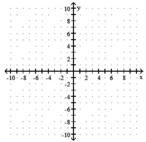 <strong>Solve the system by graphing. If the system is inconsistent and has no solution, state this. If the system is dependent, write the form of the solution for any real number x . - 3 \mathrm{x}-2 \mathrm{y}=4 -6 x+4 y=7 </strong> A) Inconsistent, \varnothing B) Dependent, \left(x, \frac{3}{2} x-2\right) C) (1,2) D) (2,1)