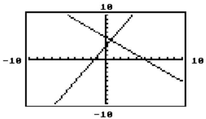     Why could  (5,-3)  not be a solution of the system that is graphed? 