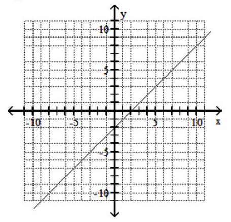 Draw the graph of a linear equation that, along with the given line, forms an inconsistent system.