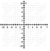  Graph the system of inequalities. - 3 x+2 y \leq-6   x \geq 1     