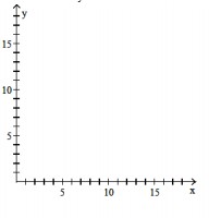 Sketch the feasible region, and use linear programming to find the maximum value of \mathrm{z} on the feasible region. - \mathrm{y} \geq 2 \mathrm{x}-1 z=2 x+5 y \quad y \leq \frac{1}{2} x+8 \mathrm{y} \geq-\mathrm{x}+14