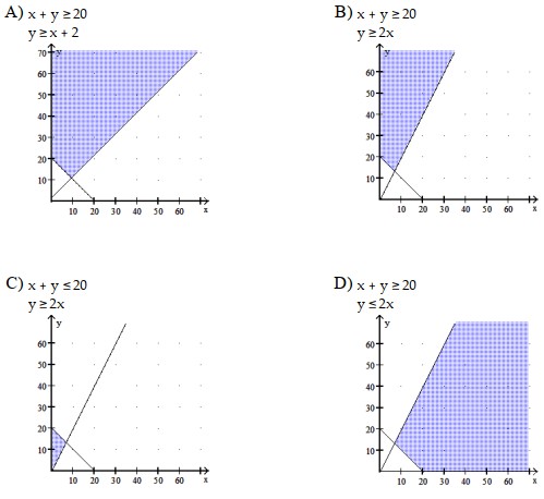 Sketch the feasible region, and use linear programming to find the maximum value of \mathrm{z} on the feasible region. -A yoga studio will offer a workshop provided that at least 20 people sign up. Beginning students require more attention than experienced students and the number of assistants in the class will be limited to three. For this reason, the teacher would like the number of experienced students to be at least twice the number of beginners. Set up and graph a system of inequalities for the situation, letting \mathrm{x} represent the number of beginning students and \mathrm{y} the number of experienced students.
