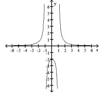 <strong>Find r(0) . </strong> A) 2 B) 1 C) 0 D) -2