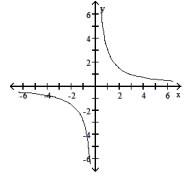<strong>Find all values x such that r(x)=3 . </strong> A) -1 B) 0 C) 1 D) -3