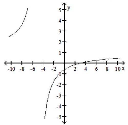 <strong>Find all values x such that r(x)=0 . </strong> A) -5 B) 5 C) -3 D) 3