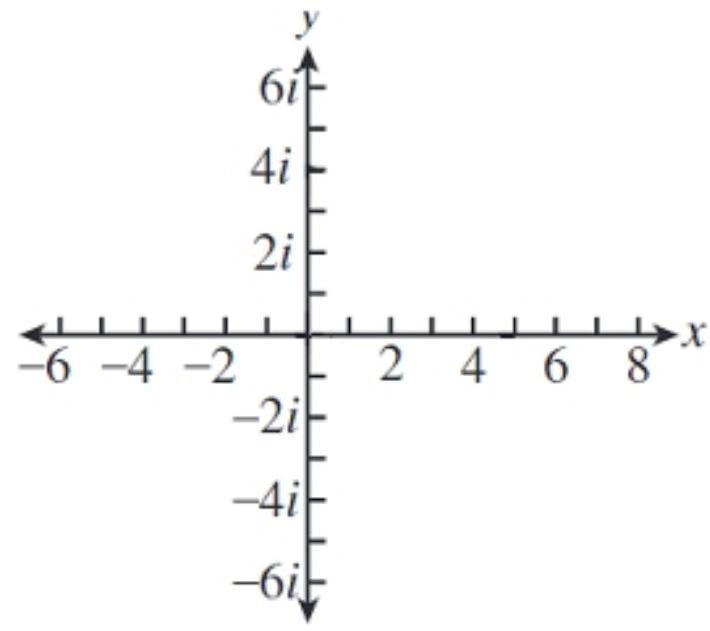  Find the sum graphically - (2+4 i)+(3+2 i)    