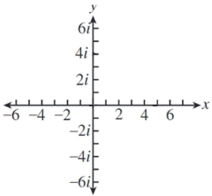  Find the sum graphically - (-3+3 i)-(2+2 i)    