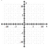 Graph the given parabola. -y = -4x<sup>2</sup> + 24x - 37   