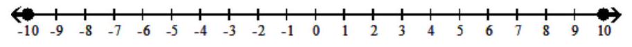 Find a quadratic inequality whose solution is given. -  