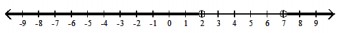 Find a rational inequality whose solution is given -  