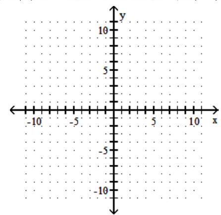  Graph a one-to-one function f(x) that meets the given criteria. - f(x)  is a linear function,  f(-9)=5 , and  f^{-1}(-2)=-8 .   