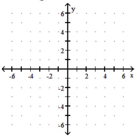 Graph. State the domain, range, and vertical asymptote of the function - f(x)=\ln (x+4)+4