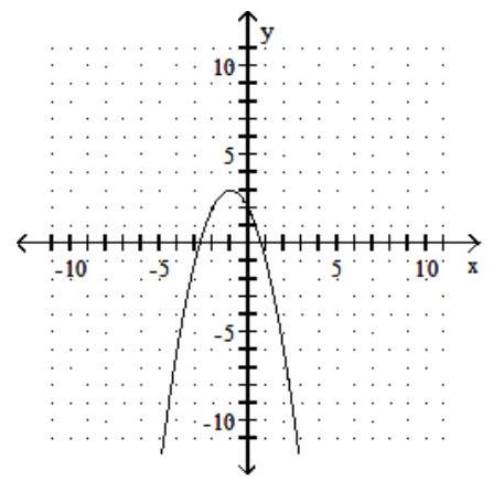<strong>Graph the parabola. State the vertex of the parabola. - y=-x^{2}-2 x+2 </strong> A) vertex (-1,1) B) vertex (-1,3) C) vertex (1,1) D) vertex (1,-3)