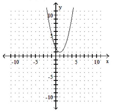<strong>Graph the parabola. State the vertex of the parabola. - y=-x^{2}-2 x+2 </strong> A) vertex (-1,1) B) vertex (-1,3) C) vertex (1,1) D) vertex (1,-3)