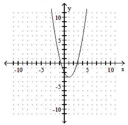 <strong>Graph the parabola. State the vertex of the parabola. - y=-x^{2}-2 x+2 </strong> A) vertex (-1,1) B) vertex (-1,3) C) vertex (1,1) D) vertex (1,-3)