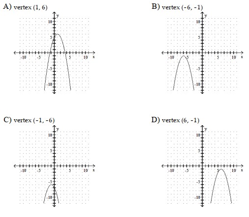 <strong>Graph the parabola. State the vertex of the parabola. - y =-(x+6)^2-1 </strong> A) vertex (1,6) B) vertex (-6,-1) C) vertex (-1,-6) D) vertex (6,-1)