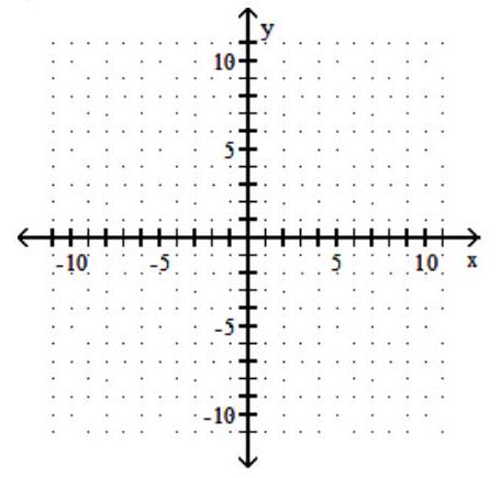 <strong>Graph the parabola. State the vertex of the parabola. - y=x^{2}+3 </strong> A) vertex (0,-3) B) vertex (0,3) C) vertex (-3,0) D) vertex (3,0)