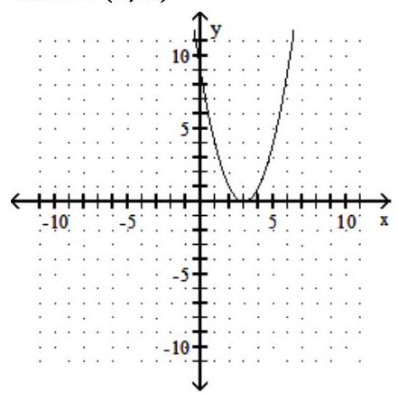 <strong>Graph the parabola. State the vertex of the parabola. - y=x^{2}+3 </strong> A) vertex (0,-3) B) vertex (0,3) C) vertex (-3,0) D) vertex (3,0)