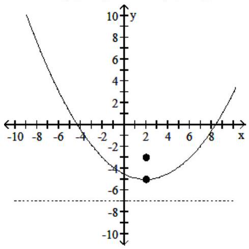 <strong>Graph the parabola, including its vertex, focus, and directrix. - (\mathrm{x}-2)^{2}=4(\mathrm{y}+5) </strong> A) vertex: (2,-5) ; focus (2,-3) ; directrix y=-7 B) vertex: (2, - 5); focus (2, - 4); directrix y=-6 C) vertex: (2,-5) ; focus (2,-7) ; directrix y=-3 D) vertex: (2,-5) ; focus (2,-6) ; directrix y=-4