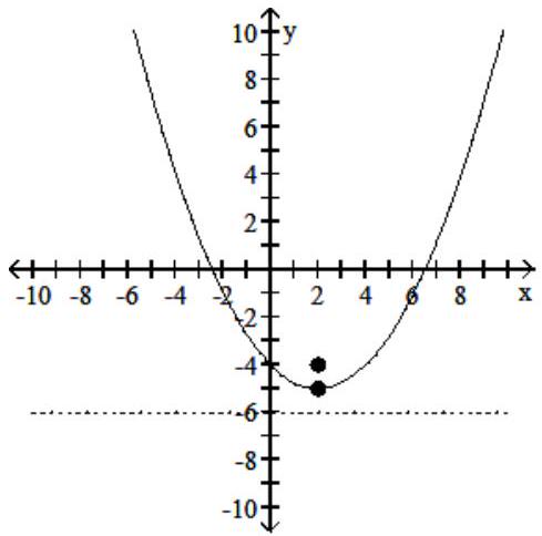 <strong>Graph the parabola, including its vertex, focus, and directrix. - (\mathrm{x}-2)^{2}=4(\mathrm{y}+5) </strong> A) vertex: (2,-5) ; focus (2,-3) ; directrix y=-7 B) vertex: (2, - 5); focus (2, - 4); directrix y=-6 C) vertex: (2,-5) ; focus (2,-7) ; directrix y=-3 D) vertex: (2,-5) ; focus (2,-6) ; directrix y=-4