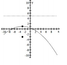 <strong>Graph the parabola, including its vertex, focus, and directrix. - (x+3)^{2}=-16(y-1) </strong> A) vertex: (-3,1) ; focus (-3,-3) ; directrix y=5 B) vertex: (-3,1) ; focus (-3,-3) ; directrix y=5 C) vertex: (-3,1) ; focus (-3,-1) ; directrix y=3 D) vertex: (-3,1) ; focus (-3,-1) ; directrix y=3