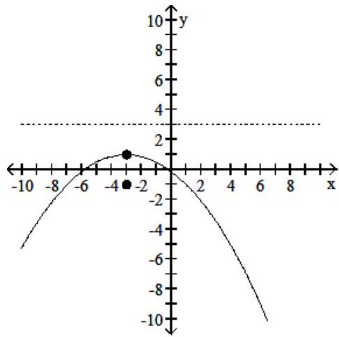 <strong>Graph the parabola, including its vertex, focus, and directrix. - (x+3)^{2}=-16(y-1) </strong> A) vertex: (-3,1) ; focus (-3,-3) ; directrix y=5 B) vertex: (-3,1) ; focus (-3,-3) ; directrix y=5 C) vertex: (-3,1) ; focus (-3,-1) ; directrix y=3 D) vertex: (-3,1) ; focus (-3,-1) ; directrix y=3