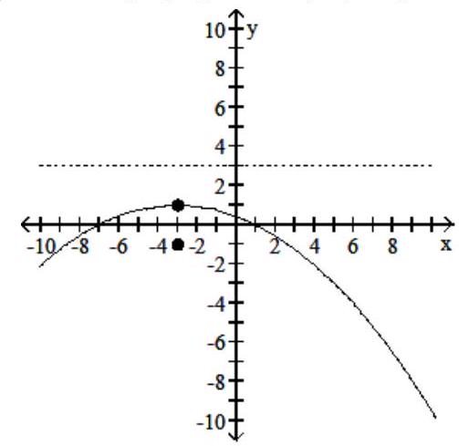<strong>Graph the parabola, including its vertex, focus, and directrix. - (x+3)^{2}=-16(y-1) </strong> A) vertex: (-3,1) ; focus (-3,-3) ; directrix y=5 B) vertex: (-3,1) ; focus (-3,-3) ; directrix y=5 C) vertex: (-3,1) ; focus (-3,-1) ; directrix y=3 D) vertex: (-3,1) ; focus (-3,-1) ; directrix y=3