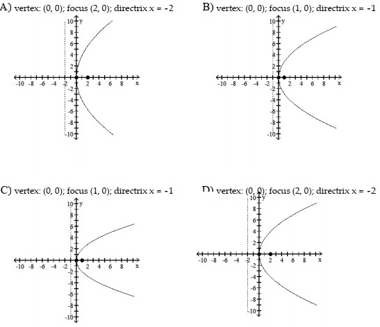 <strong>Graph the parabola, including its vertex, focus, and directrix. - y^{2}=8 x </strong> A) vertex: (0,0) ; focus (2,0) ; directrix x=-2 B) vertex: (0,0) ; focus (1,0) ; directrix x=-1 C) vertex: (0,0) ; focus (1,0) ; directrix x=-1 D) vertex: (0,0) ; focus (2,0) ; directrix x=-2