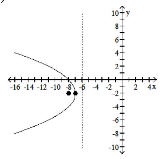 <strong>Solve the problem. - </strong> A) (y+7)^{2}=4(x+2) B) (x+2)^{2}=-4(y+7) C) (x+7)^{2}=4(y+2) D) (y+2)^{2}=-4(x+7)
